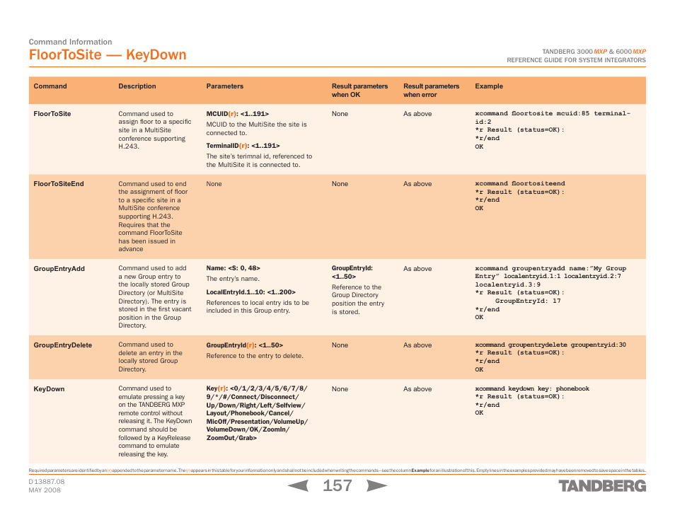 Floortosite, Floortositeend, Groupentryadd | Groupentrydelete, Keydown, Floortosite — keydown | TANDBERG 6000MXP User Manual | Page 157 / 242