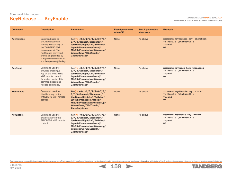 Keyrelease, Keypress, Keydisable | Keyenable, Keyrelease keypress keydisable keyenable, Keyrelease — keyenable | TANDBERG 6000MXP User Manual | Page 158 / 242