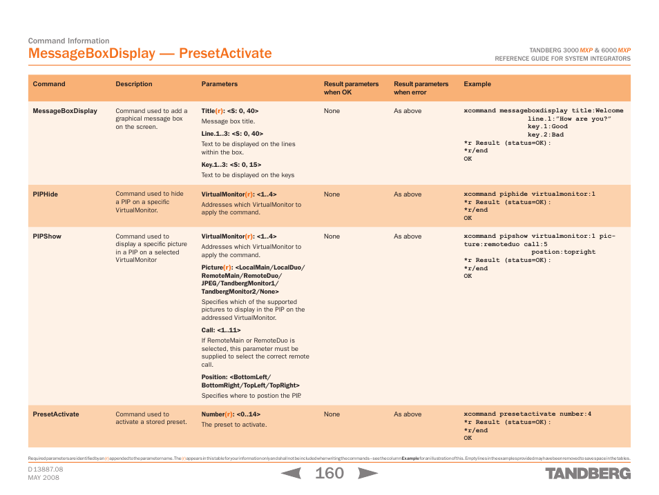 Messageboxdisplay, Piphide, Pipshow | Presetactivate, Messageboxdisplay piphide pipshow, Messageboxdisplay — presetactivate | TANDBERG 6000MXP User Manual | Page 160 / 242