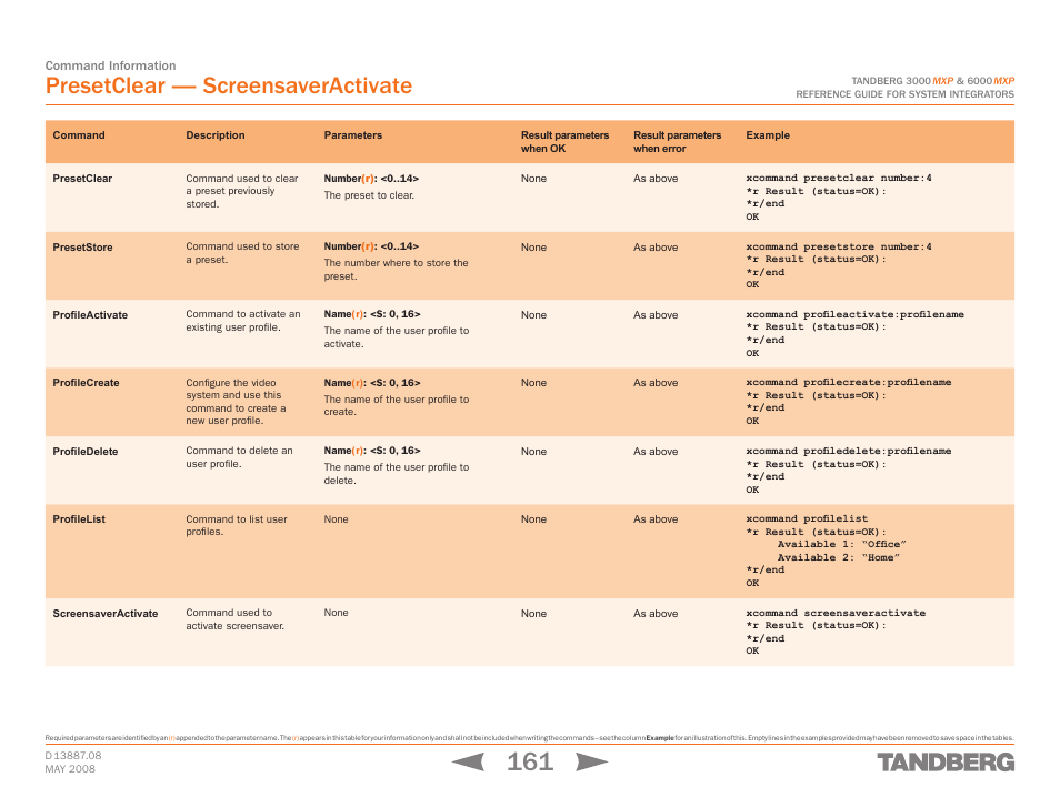 Presetclear, Presetstore, Profileactivate | Profilecreate, Profiledelete, Profilelist, Screensaveractivate, Presetclear — screensaveractivate | TANDBERG 6000MXP User Manual | Page 161 / 242