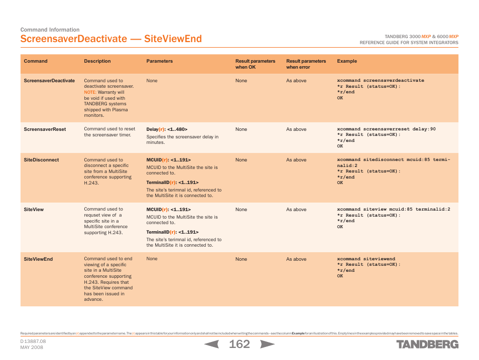 Screensaverdeactivate, Screensaverreset, Sitedisconnect | Siteview, Siteviewend, Screensaverdeactivate — siteviewend | TANDBERG 6000MXP User Manual | Page 162 / 242