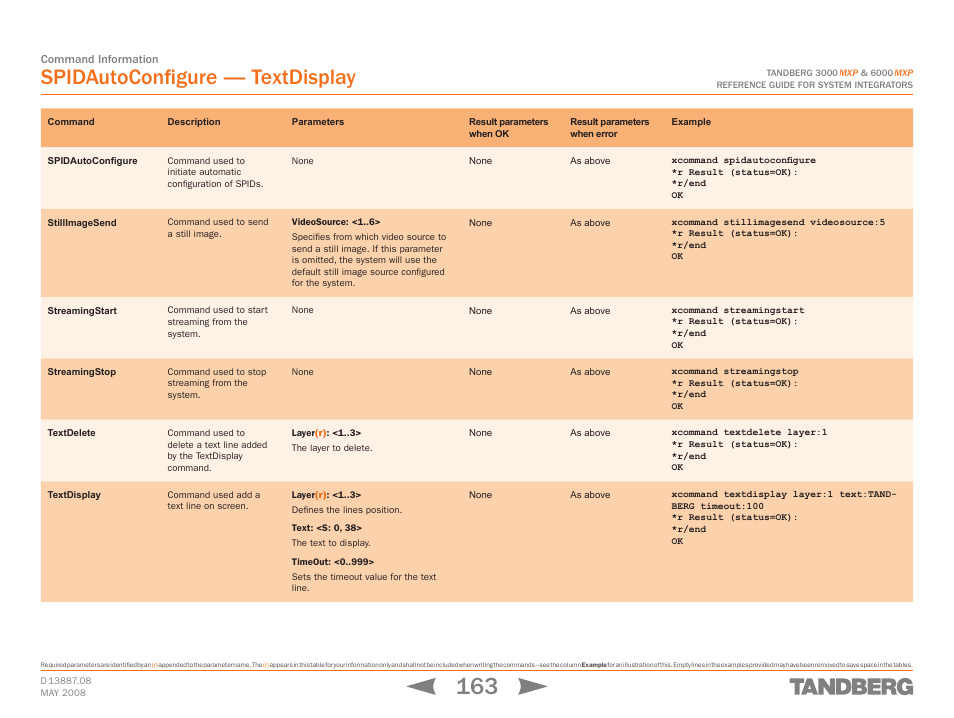 Spidautoconfigure, Stillimagesend, Streamingstart | Streamingstop, Textdelete, Textdisplay, Spidautoconfigure — textdisplay | TANDBERG 6000MXP User Manual | Page 163 / 242