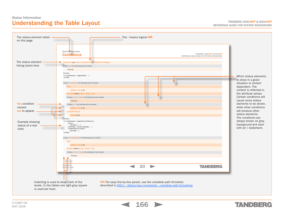 Understanding the table layout, Conference, Status information | TANDBERG 6000MXP User Manual | Page 166 / 242