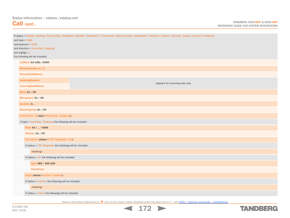 Call, Cont | TANDBERG 6000MXP User Manual | Page 172 / 242