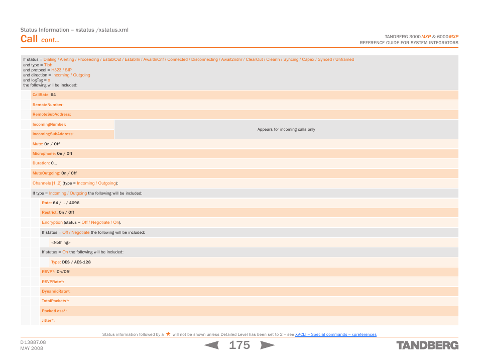 Call, Cont | TANDBERG 6000MXP User Manual | Page 175 / 242
