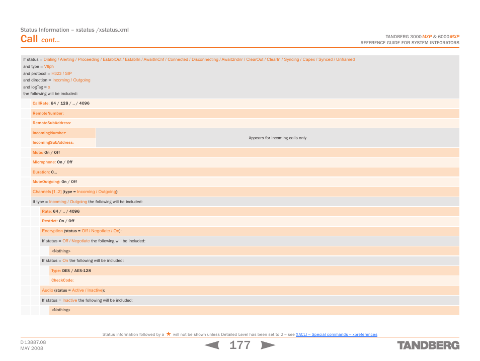 Call, Cont | TANDBERG 6000MXP User Manual | Page 177 / 242