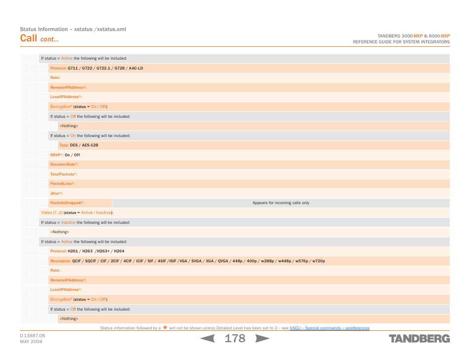 Call, Cont | TANDBERG 6000MXP User Manual | Page 178 / 242