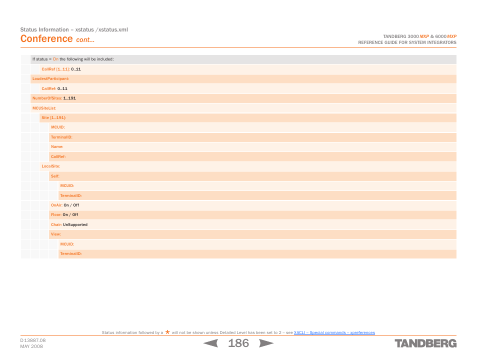 Conference, Cont | TANDBERG 6000MXP User Manual | Page 186 / 242