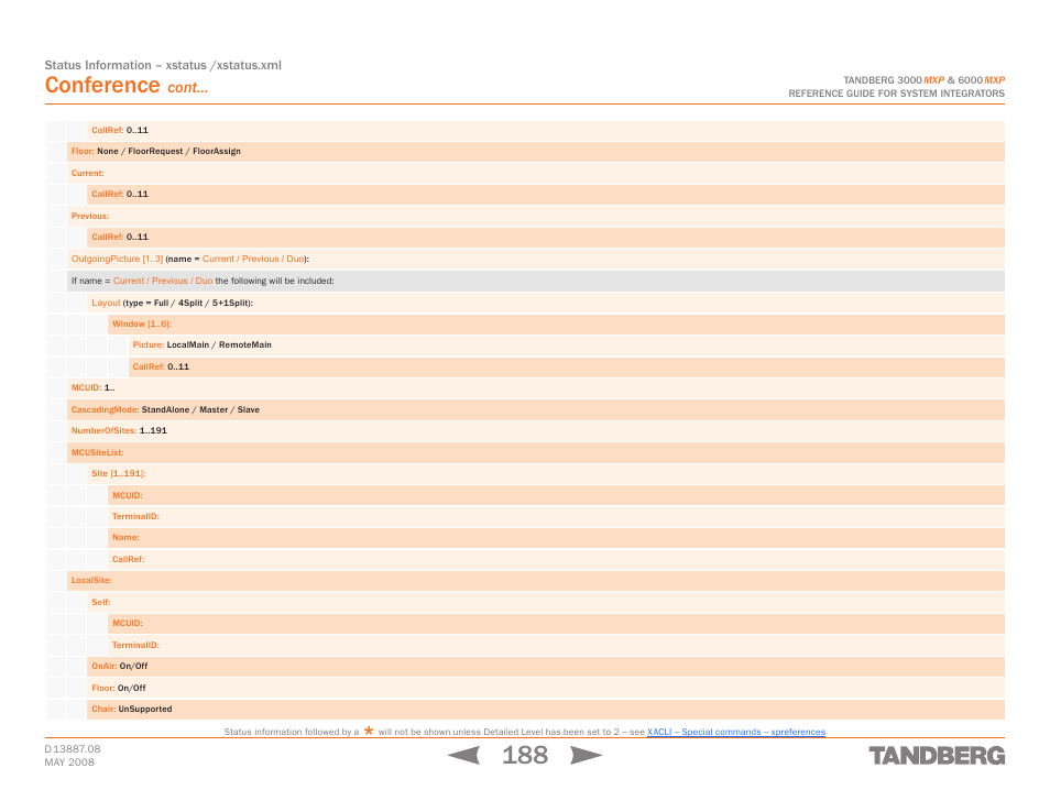 Conference, Cont | TANDBERG 6000MXP User Manual | Page 188 / 242