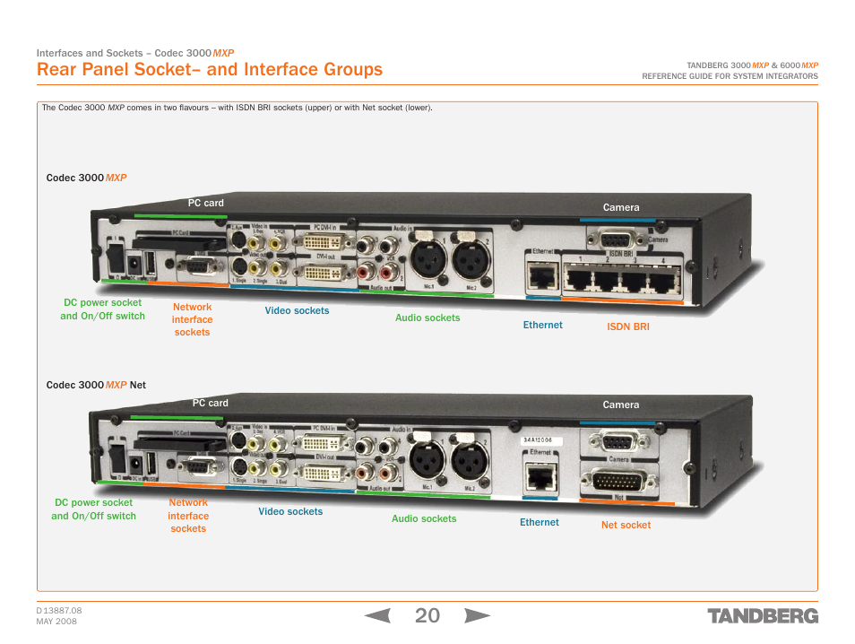 Rear panel socket– and interface groups, Codec 3000 mxp, Codec 3000 mxp net | Codec 3000 mxp codec 3000 mxp net | TANDBERG 6000MXP User Manual | Page 20 / 242