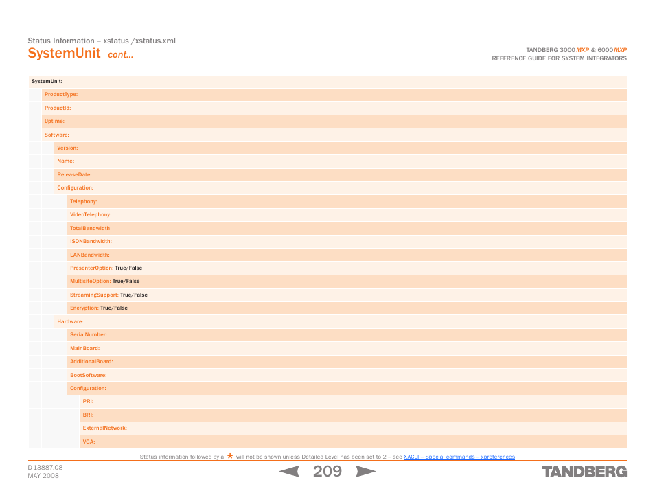 Systemunit, Cont | TANDBERG 6000MXP User Manual | Page 209 / 242