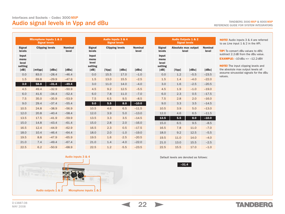 Audio signal levels in vpp and dbu | TANDBERG 6000MXP User Manual | Page 22 / 242