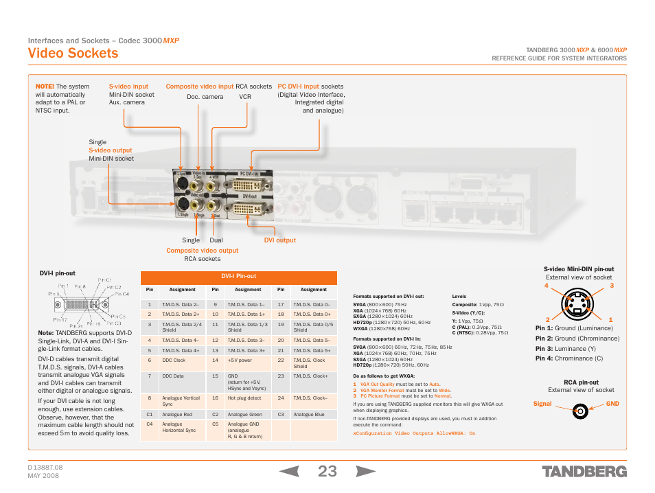 Video sockets, Interfaces and sockets – codec 3000 mxp | TANDBERG 6000MXP User Manual | Page 23 / 242