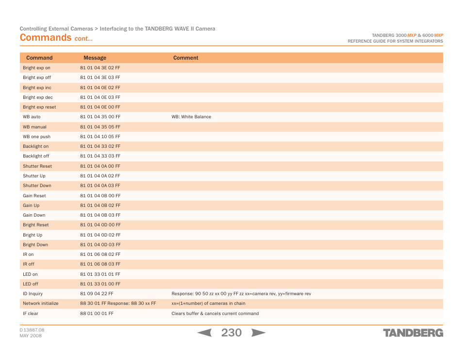 Commands, Cont | TANDBERG 6000MXP User Manual | Page 230 / 242