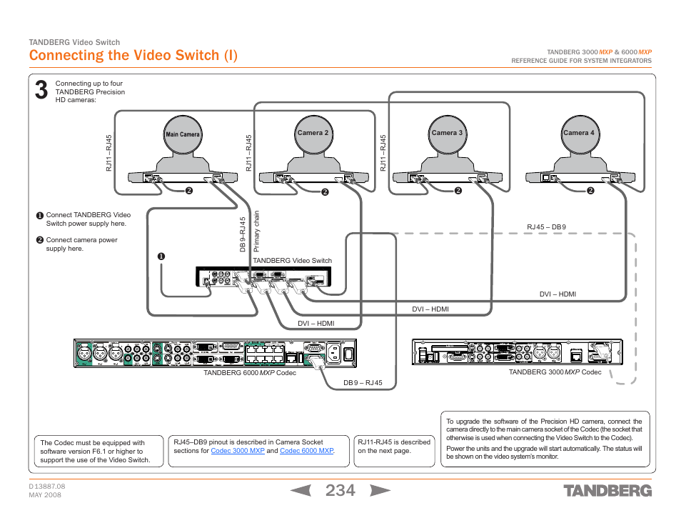 Connecting the video switch (i), Connecting the video switch, Tandberg video switch | TANDBERG 6000MXP User Manual | Page 234 / 242