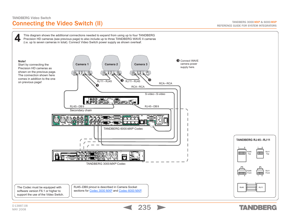 Connecting the video switch (ii), Tandberg video switch | TANDBERG 6000MXP User Manual | Page 235 / 242