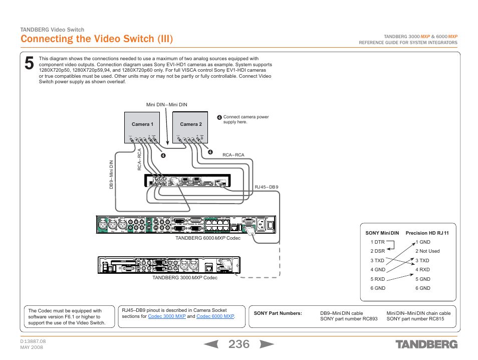 Connecting the video switch (iii), Control in control in, Tandberg video switch | TANDBERG 6000MXP User Manual | Page 236 / 242