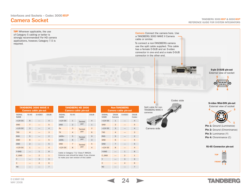 Camera socket, Tandberg 3000, Interfaces and sockets – codec 3000 mxp | TANDBERG 6000MXP User Manual | Page 24 / 242