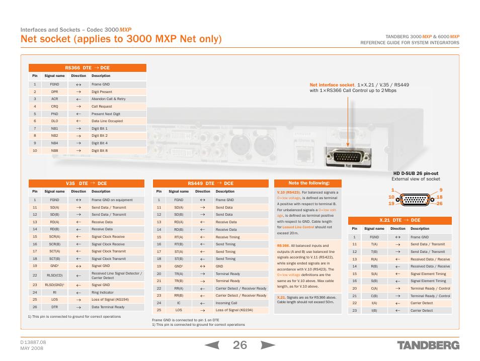 Net socket (applies to 3000 mxp net only), Net socket, Interfaces and sockets – codec 3000 mxp | TANDBERG 6000MXP User Manual | Page 26 / 242