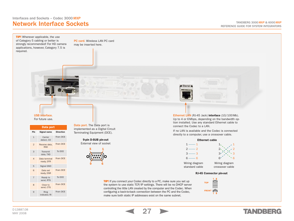 Network interface sockets | TANDBERG 6000MXP User Manual | Page 27 / 242