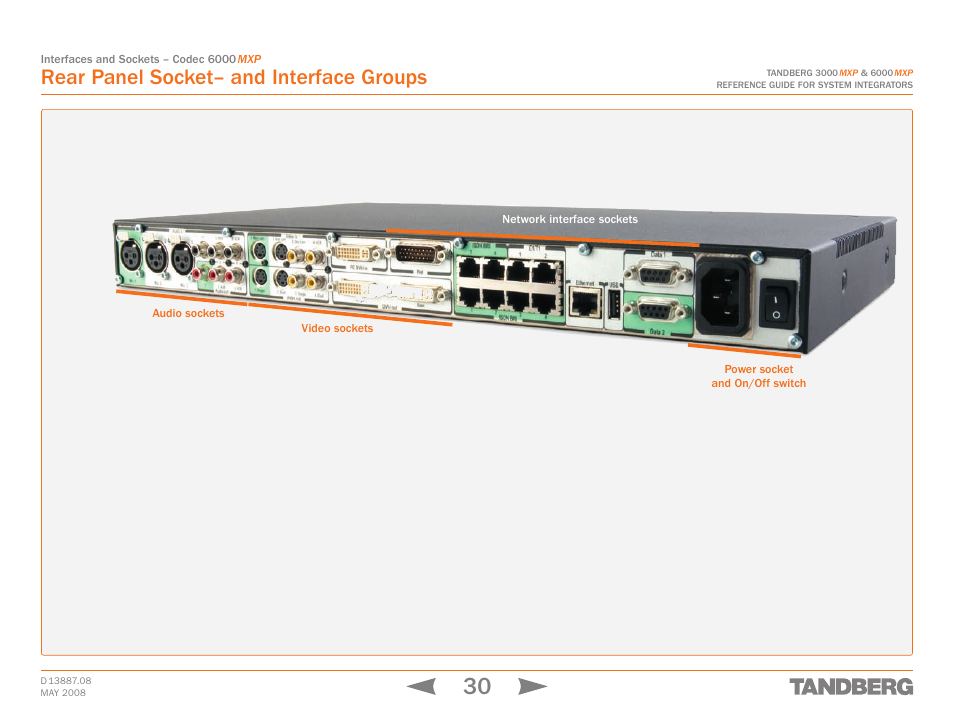 Rear panel socket– and interface groups | TANDBERG 6000MXP User Manual | Page 30 / 242