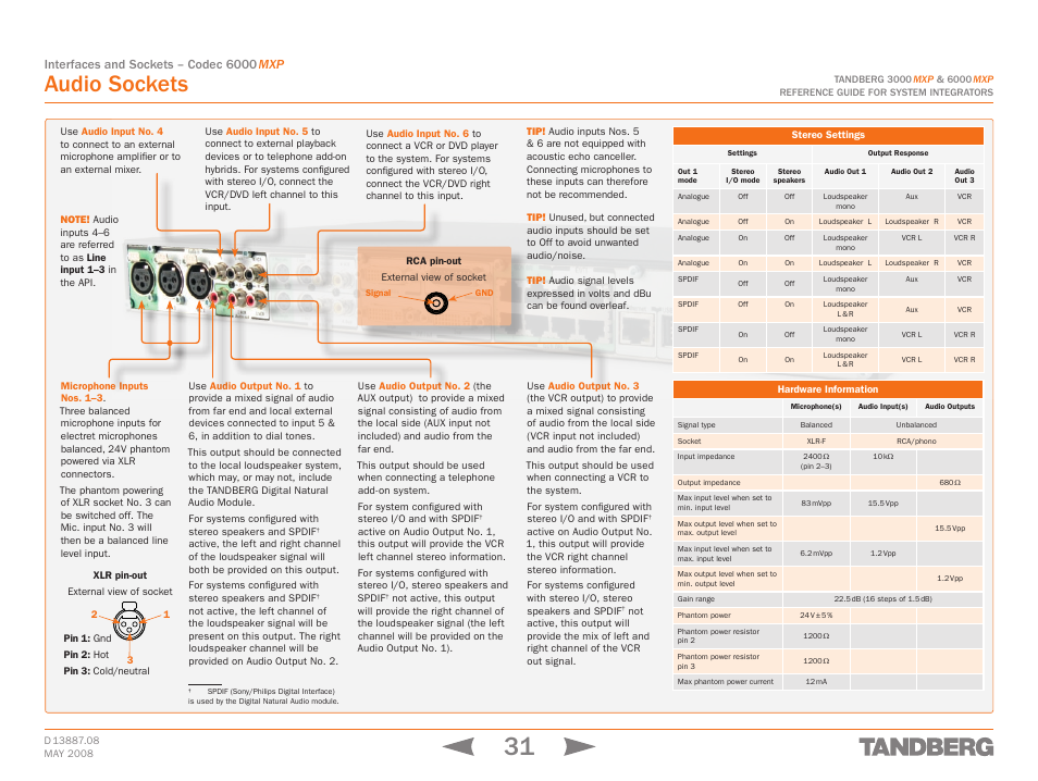 Audio sockets, Interfaces and sockets – codec 6000 mxp | TANDBERG 6000MXP User Manual | Page 31 / 242