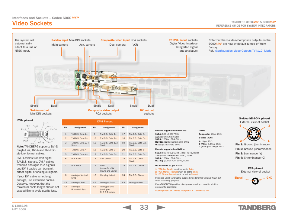 Video sockets, Interfaces and sockets – codec 6000 mxp | TANDBERG 6000MXP User Manual | Page 33 / 242