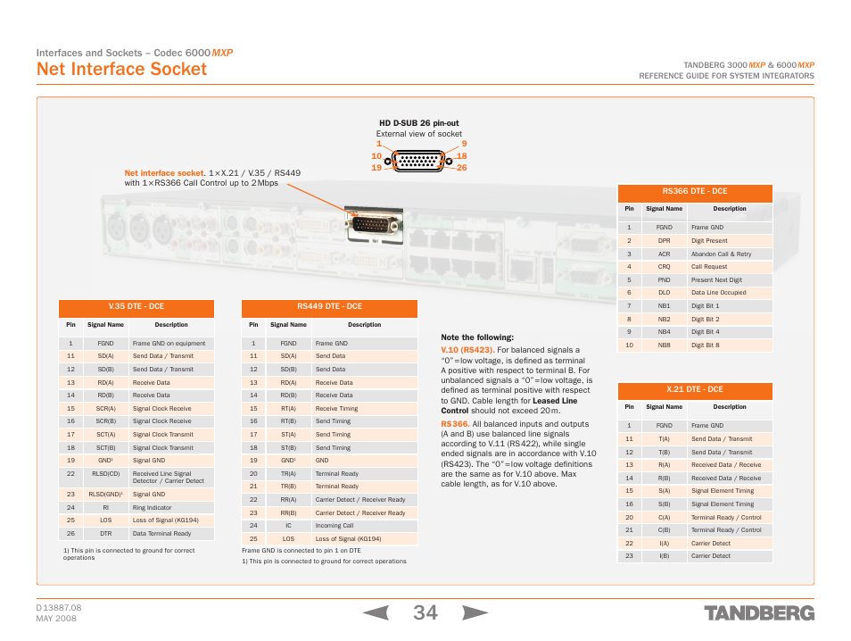 Net interface socket, Interfaces and sockets – codec 6000 mxp | TANDBERG 6000MXP User Manual | Page 34 / 242