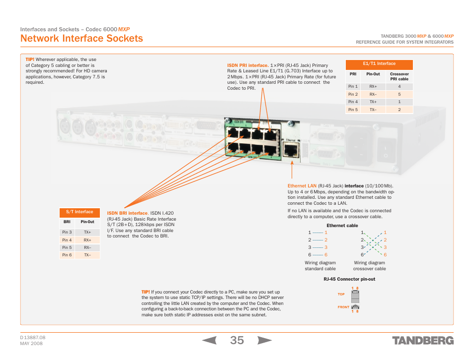 Network interface sockets | TANDBERG 6000MXP User Manual | Page 35 / 242