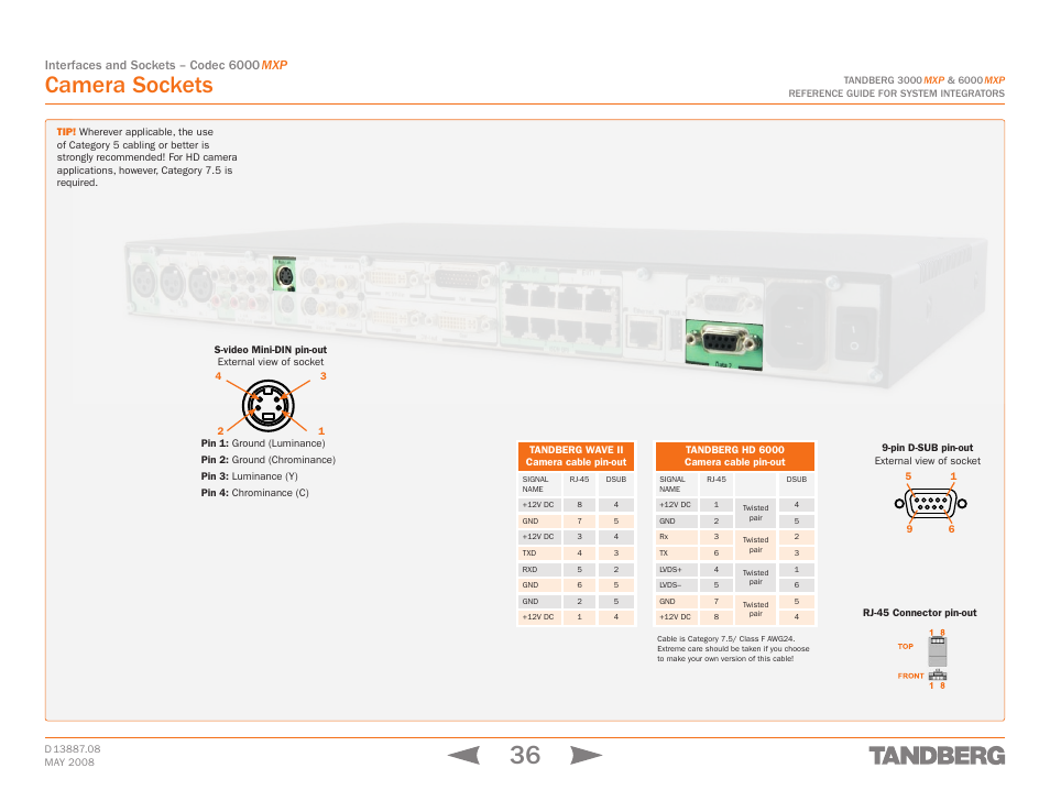 Camera sockets, Interfaces and sockets – codec 6000 mxp | TANDBERG 6000MXP User Manual | Page 36 / 242