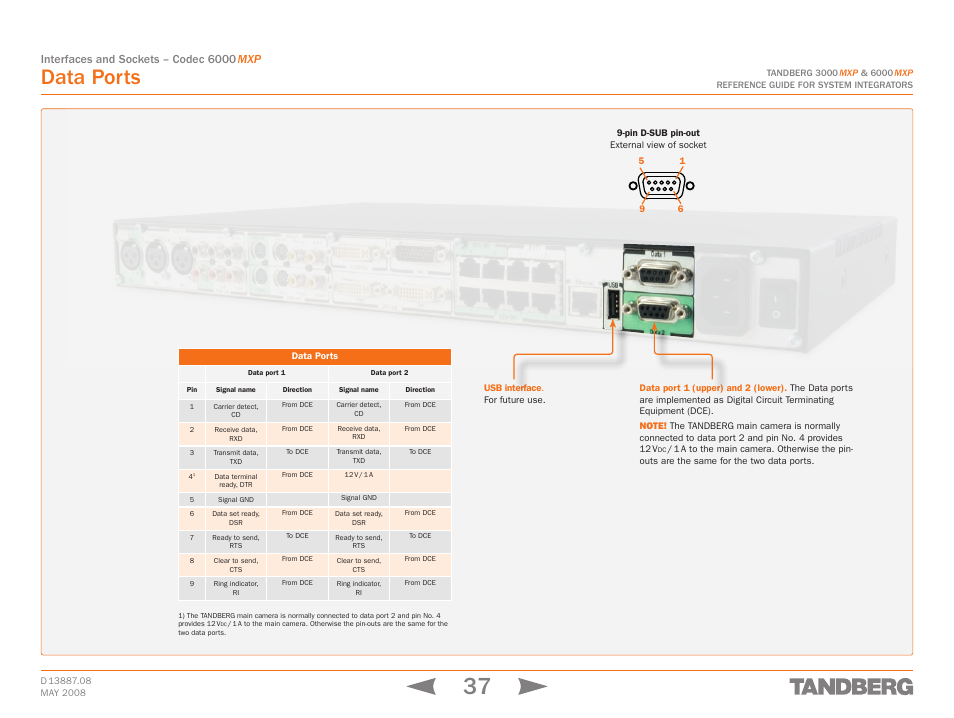 Data ports, Interfaces and sockets – codec 6000 mxp | TANDBERG 6000MXP User Manual | Page 37 / 242