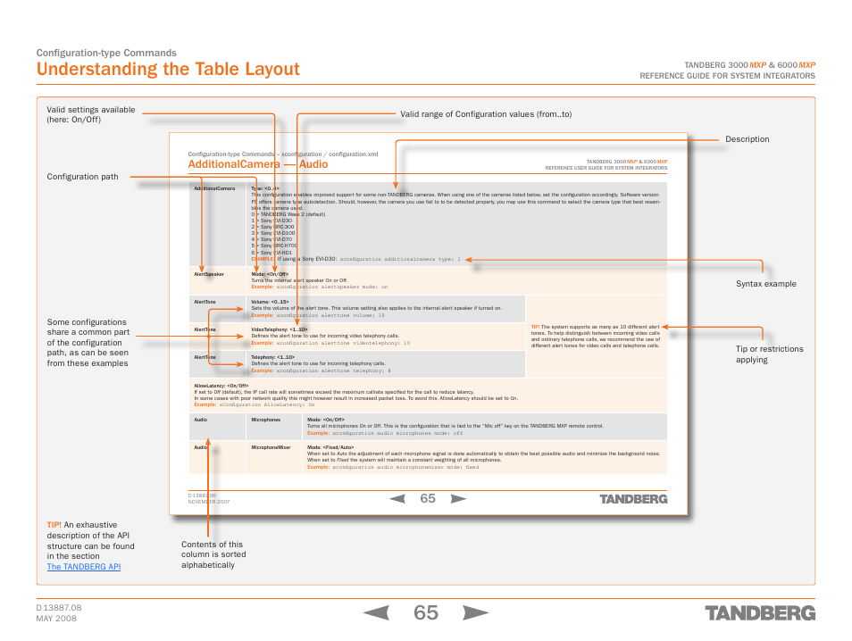 Understanding the table layout, Additionalcamera — audio, Configuration-type commands | TANDBERG 6000MXP User Manual | Page 65 / 242