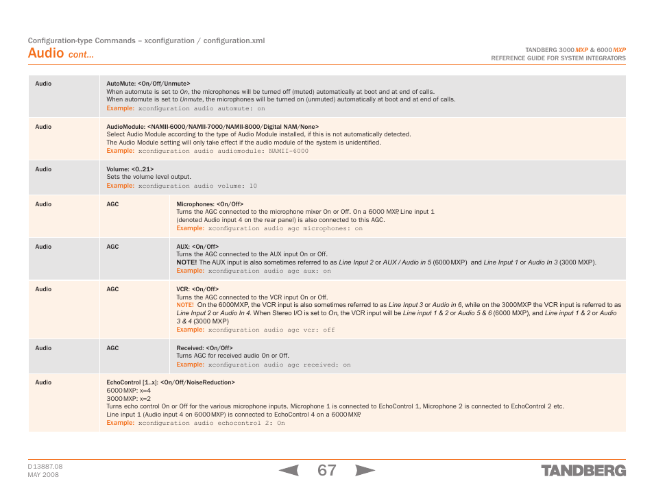 Audio, Cont | TANDBERG 6000MXP User Manual | Page 67 / 242