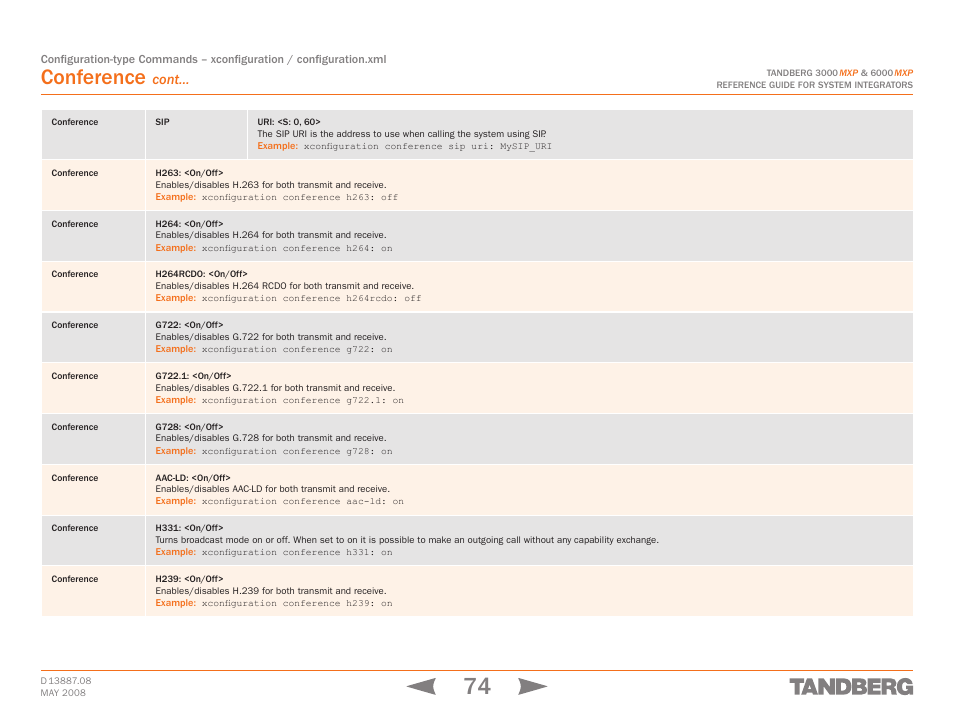 Conference, Cont | TANDBERG 6000MXP User Manual | Page 74 / 242