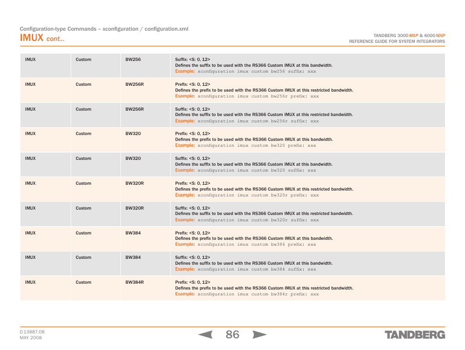 Imux, Cont | TANDBERG 6000MXP User Manual | Page 86 / 242