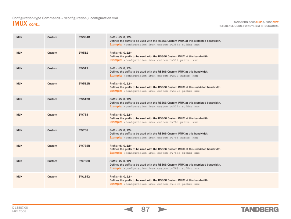 Imux, Cont | TANDBERG 6000MXP User Manual | Page 87 / 242