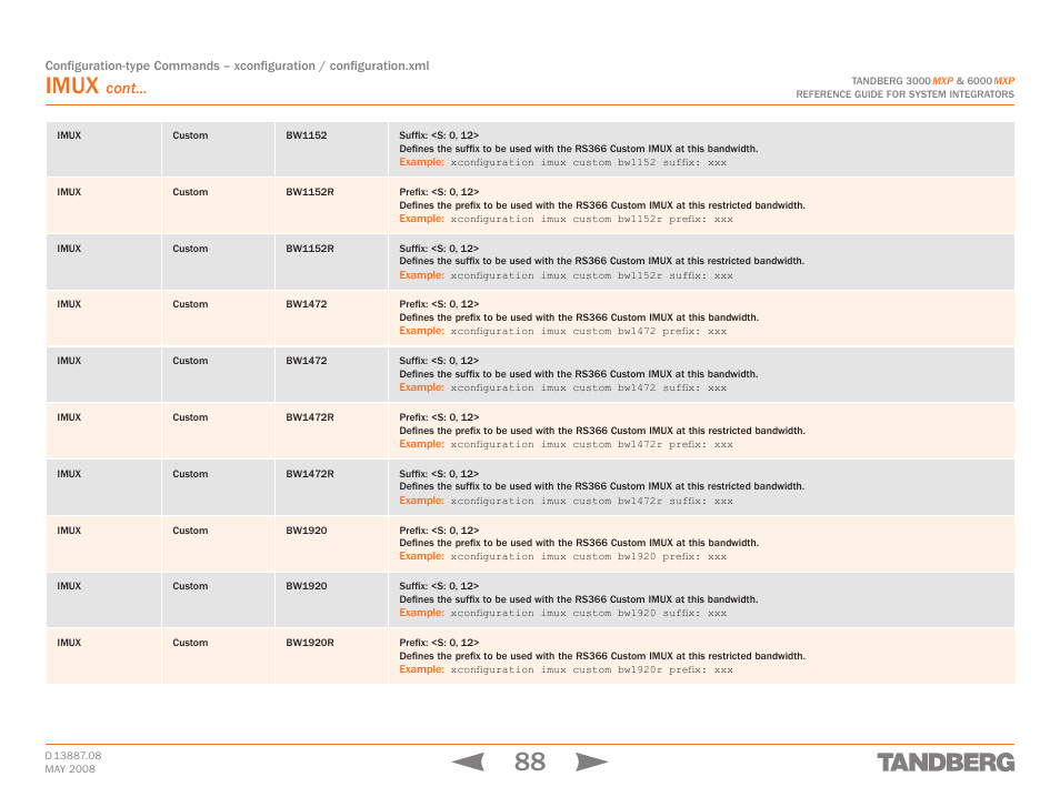 Imux, Cont | TANDBERG 6000MXP User Manual | Page 88 / 242