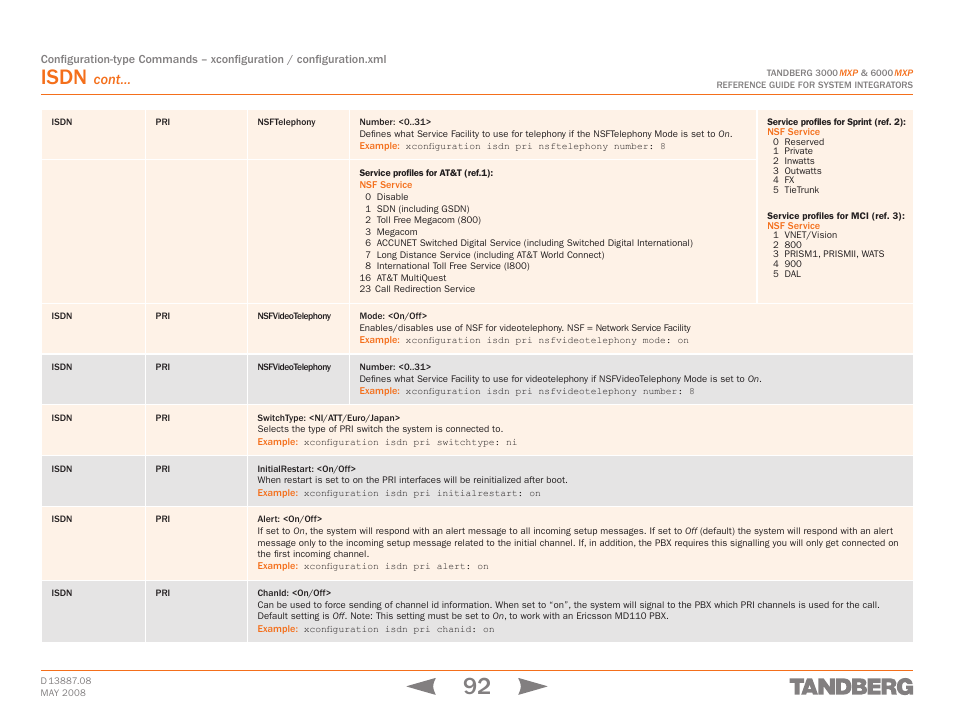 Isdn, Cont | TANDBERG 6000MXP User Manual | Page 92 / 242