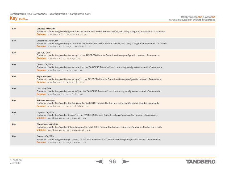Key connect: <on/off, Key disconnect: <on/off, Key up: <on/off | Key down: <on/off, Key right: <on/off, Key left: <on/off, Key selfview: <on/off, Key layout: <on/off, Key phonebook: <on/off, Key cancel: <on/off | TANDBERG 6000MXP User Manual | Page 96 / 242