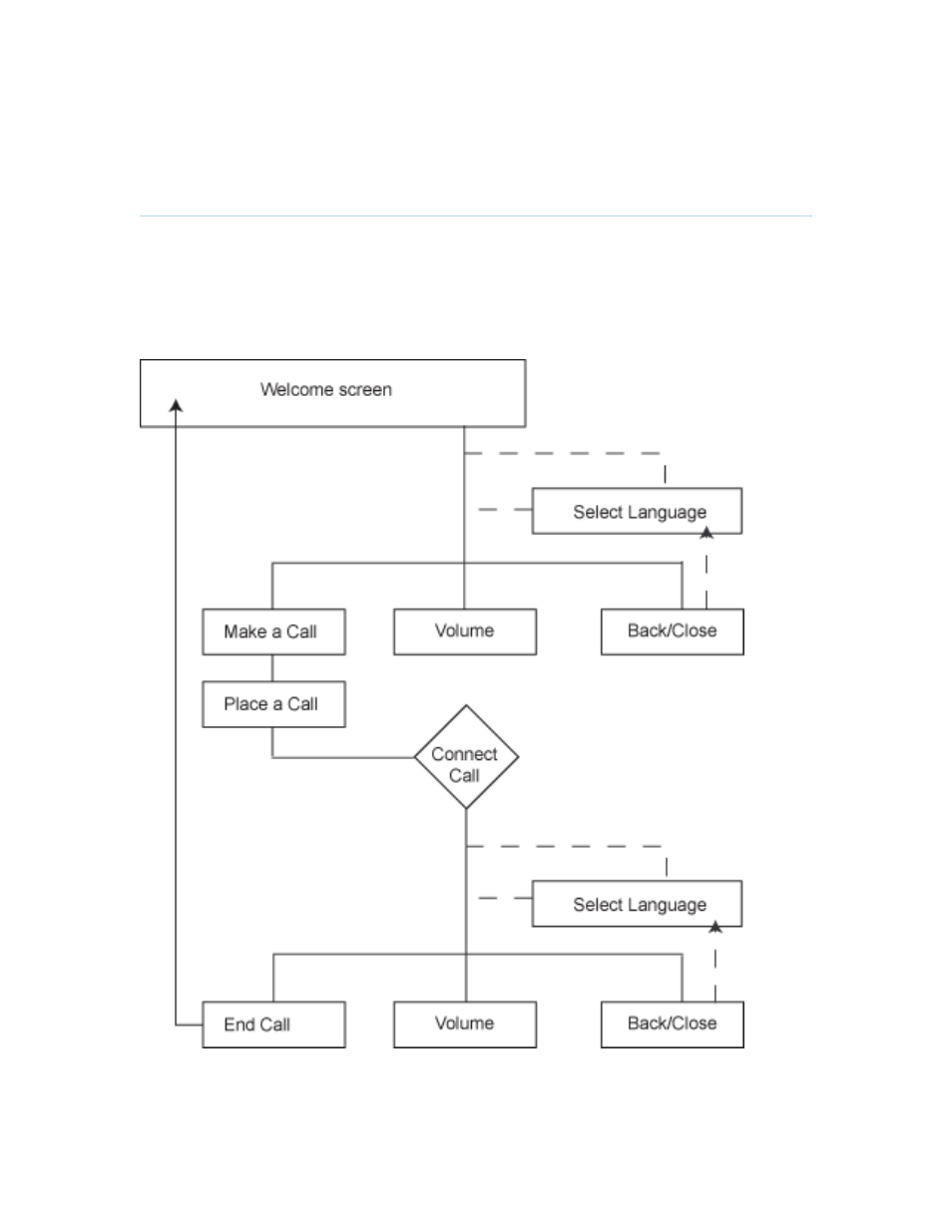 Menu structure, 2 menu structure | TANDBERG Utility User Manual | Page 13 / 188