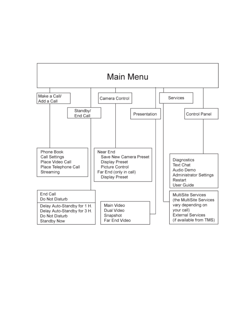 TANDBERG Utility User Manual | Page 14 / 188
