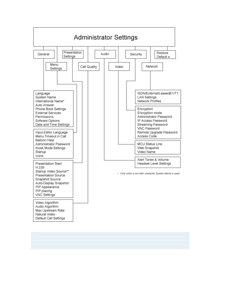 TANDBERG Utility User Manual | Page 15 / 188