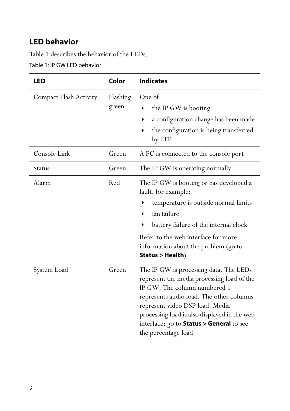 Led behavior, Table 1: ip gw led behavior | TANDBERG IP GW 3500 User Manual | Page 6 / 18