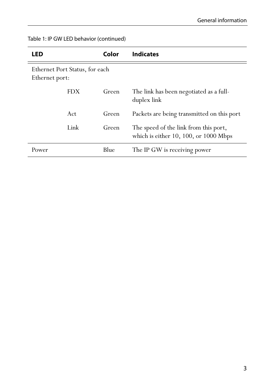TANDBERG IP GW 3500 User Manual | Page 7 / 18