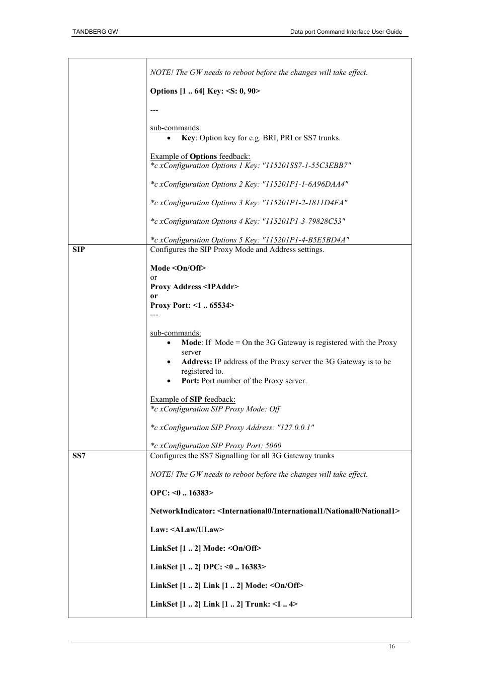 TANDBERG D1320202 User Manual | Page 16 / 32