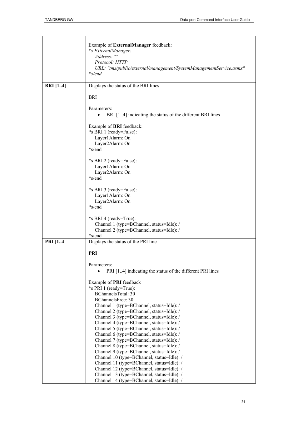 TANDBERG D1320202 User Manual | Page 24 / 32