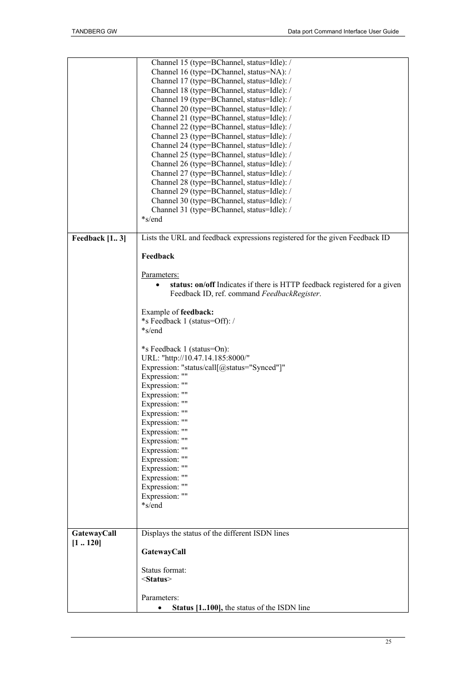 TANDBERG D1320202 User Manual | Page 25 / 32