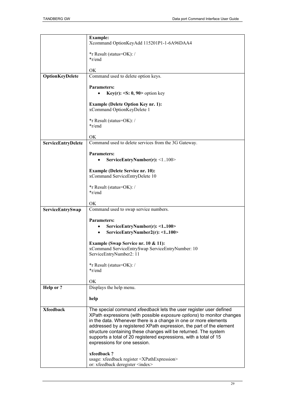 TANDBERG D1320202 User Manual | Page 29 / 32