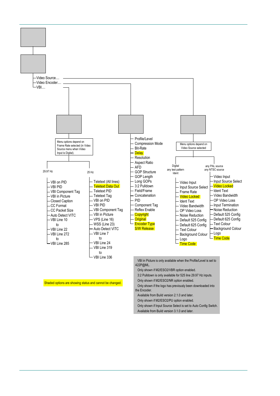 Figure 4.10: menu hierarchy – setup/video menu | TANDBERG E5714 User Manual | Page 110 / 332