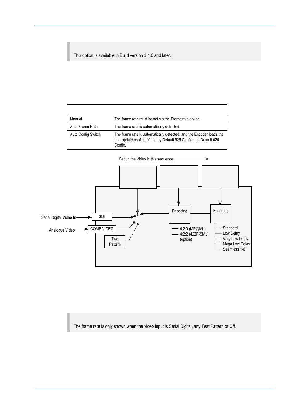 Input source select, Frame rate option | TANDBERG E5714 User Manual | Page 111 / 332